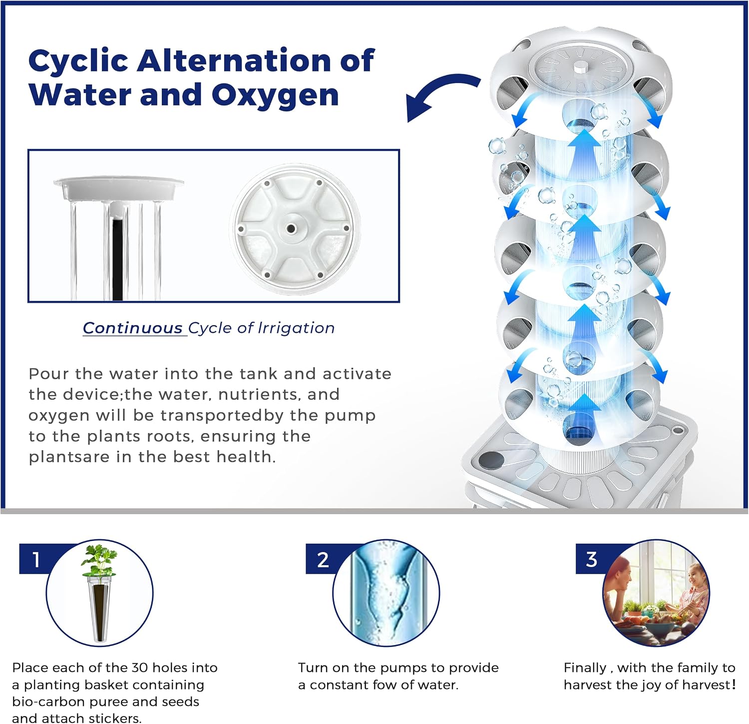 Hydroponics Growing System Kit - огляд і ціна Hydroponic Tower